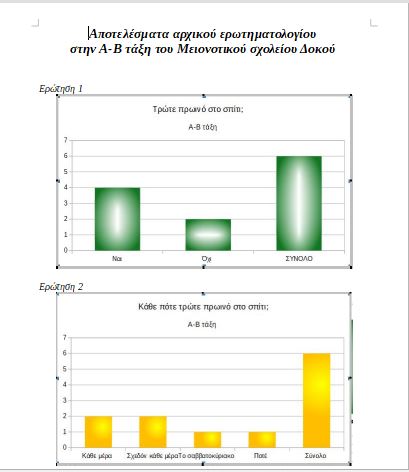 Πρώτη σελίδα αποτελεσμάτων Α-Β τάξης 