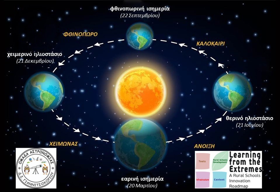 Αστροπαρατήρηση