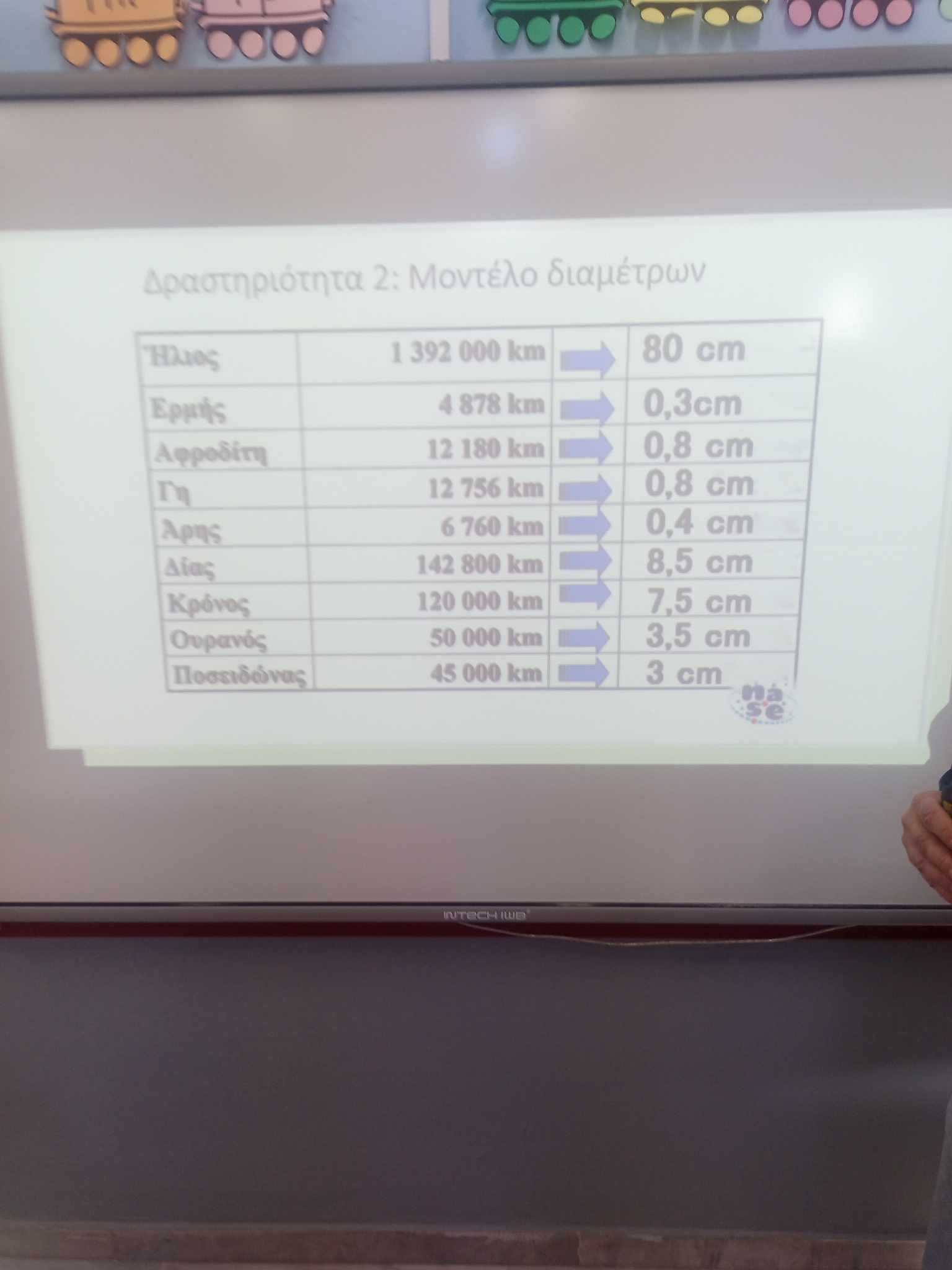 Αστροπαρατήρηση