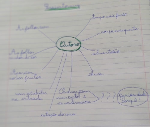 Chuva de ideias sobre o outono