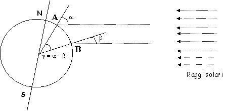 Eratosthenes criteria
