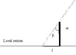 Eratosthenes local horizon
