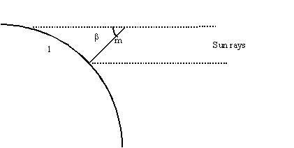 Eratosthenes sun rays