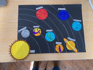 the planets