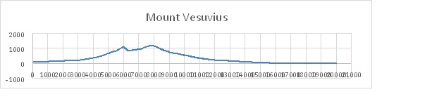 vesuvius profile on excel