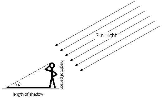 Sun's rays