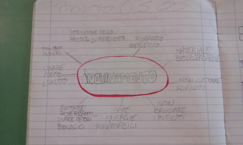 Pollution is our problem