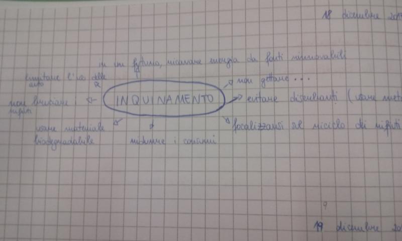 Discussing about local problem and solution