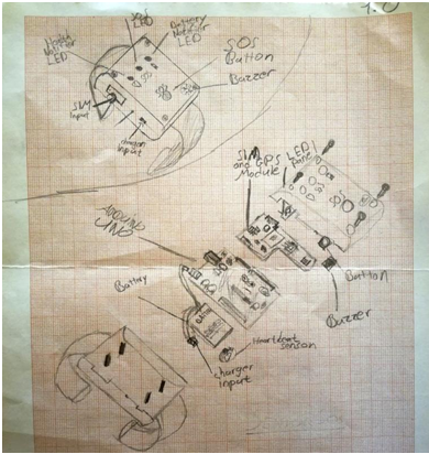 Αρχικο σχεδιο