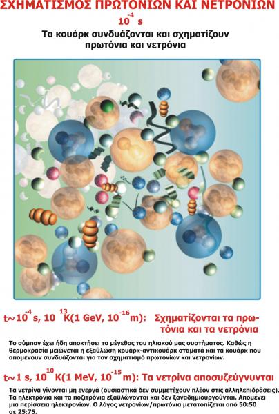 Protons and Neutrons