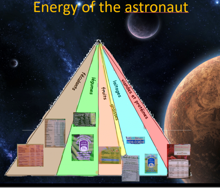 energy of the astronaut