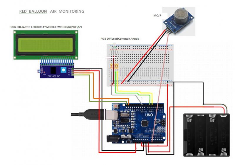 ρεδβαλλοον1