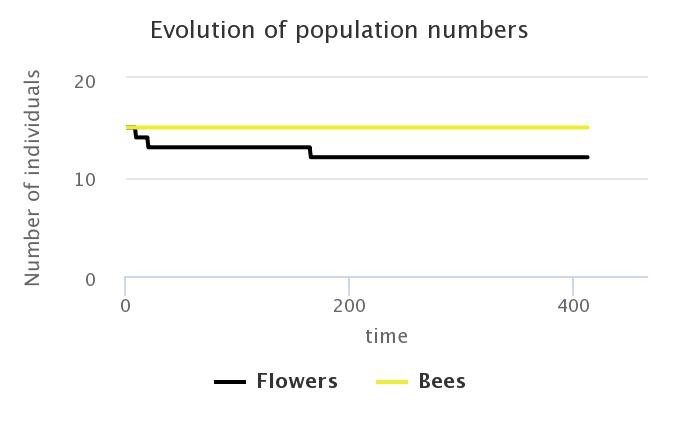 grafico 3