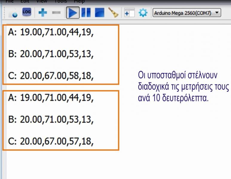Μορφή δεδομένων υποσταθμών