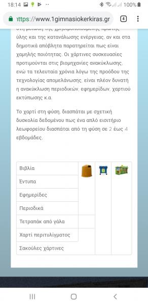 Σύνδεση με την ιστοσελίδα του 1ου Γυμνασίου για πληροφορίες σχετικά με τα ανακυκλώσιμα