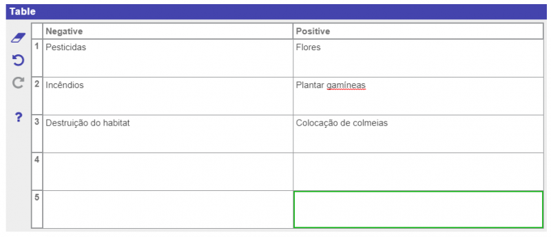 Acao-humana