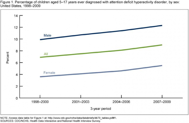 בנים מול בנות