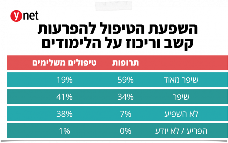 השוואת תרופות