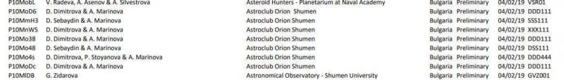 A part of the reports with the results from the All - Bulgaria Asteroid Search Campaign.