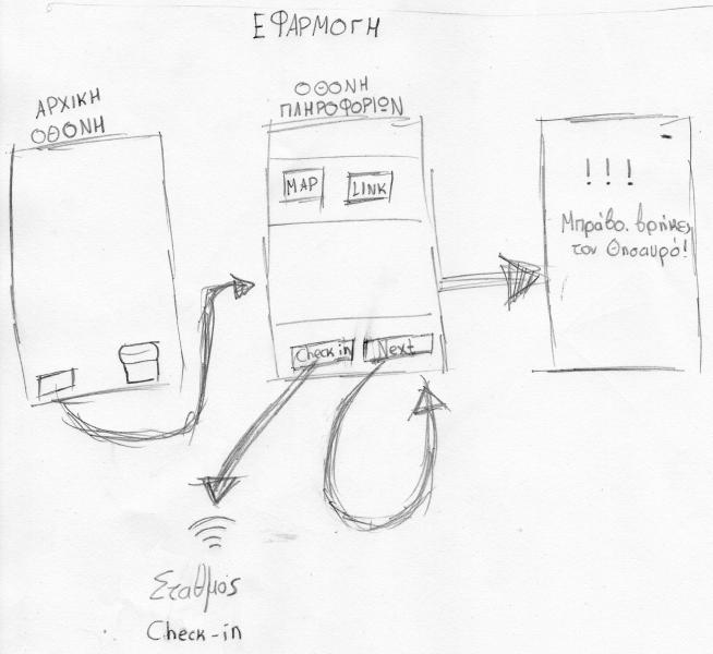 Εφαρμογή σε κινητό ή tablet