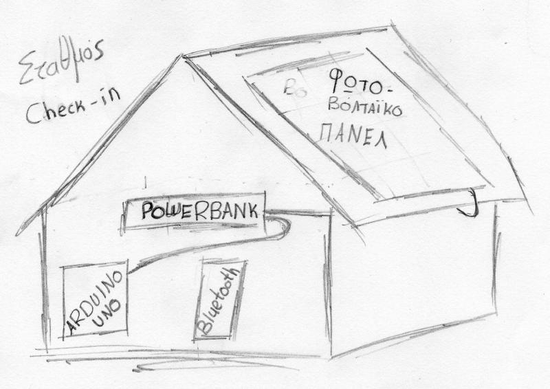 Σταθμός Επιβεβαίωσης Παρουσίας