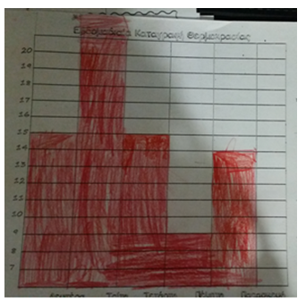 θερμοκρασίες1