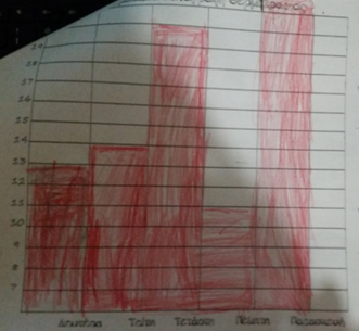 θερμοκρασίες2