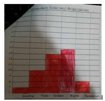 θερμοκρασίες3