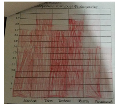 θερμοκρασίες4