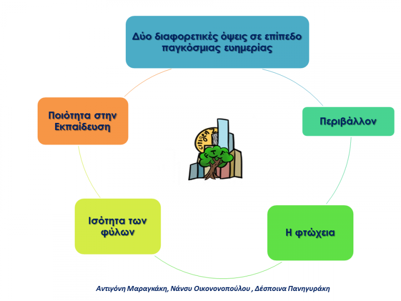 Παγκόσμια Θέματα