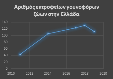ζοο